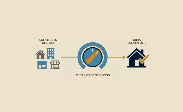 Más control sobre el tipo de obra que te conviene captar