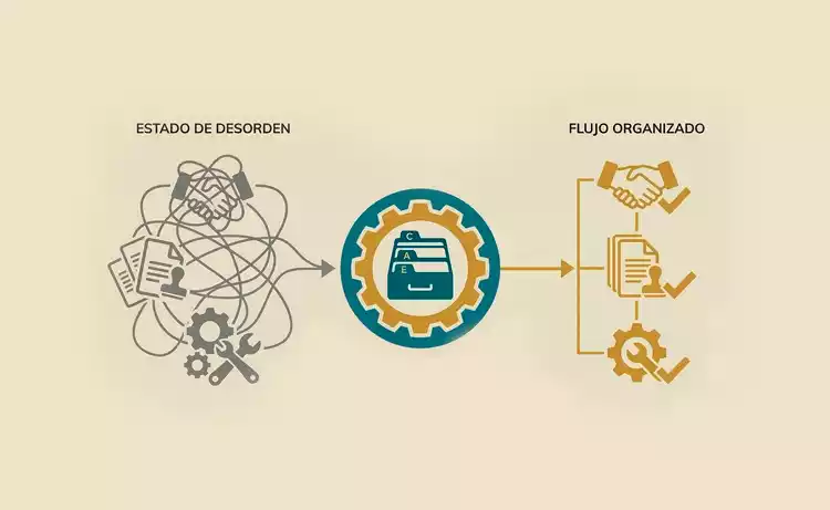 Menos desorden entre comercial, administración y ejecución
