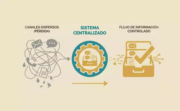 Menos pérdidas de información por trabajar en canales dispersos